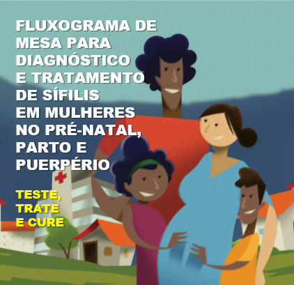 Fluxograma para diagnostico e tratamento da Sífilis