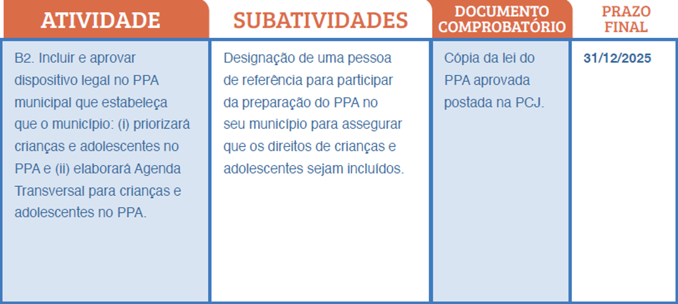 Atividade B2: