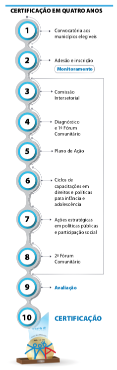 texto alternativo