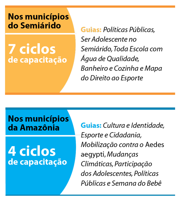 Ciclos de capacitação - Selo UNICEF - Edição 2013-2016
