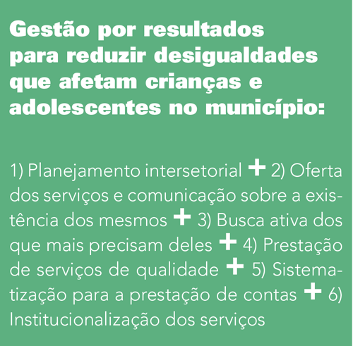 Gestão por resultados