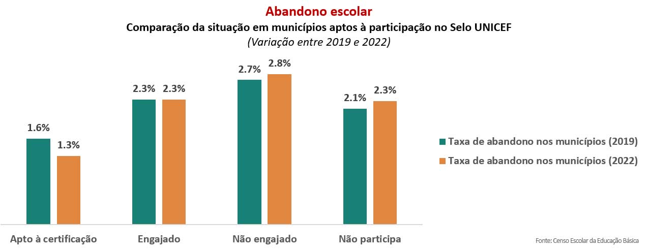 Grafico Abandono Escolar