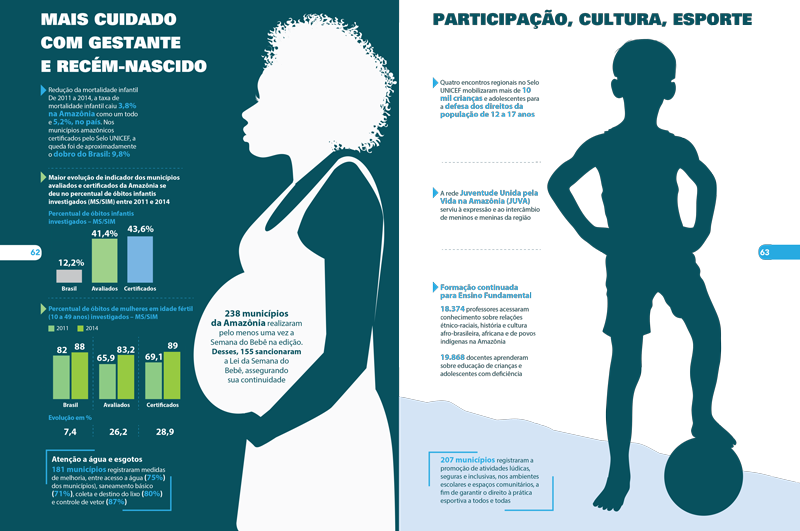 resultados direitos amazônia selo unicef