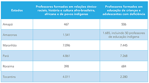 melhoria educação amazônia selo unicef
