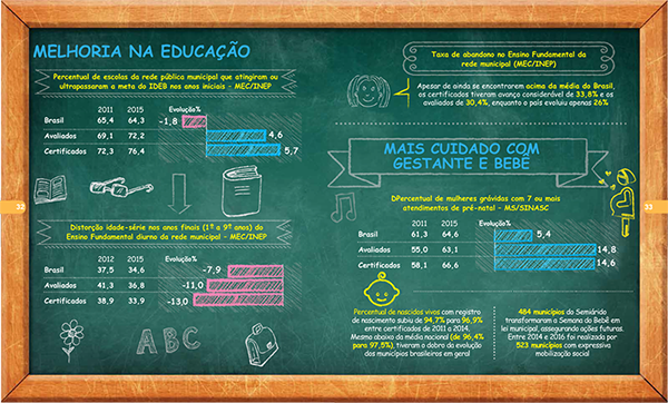 melhoria educação semiarido selo unicef
