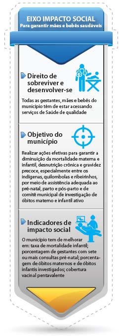 régua mães bebes saudáveis amazônia selo unicef