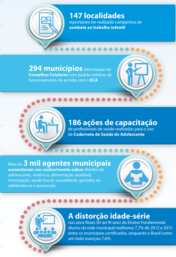 resultados direitos amazonia