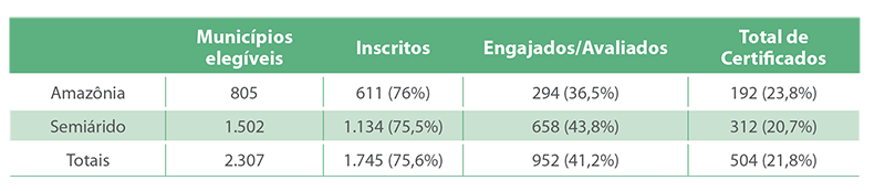 Total de municípios na edição 2013-2016