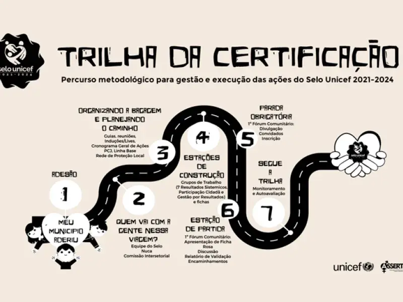 Trilha da Certificação apresenta percurso metodológico para gestão e execução das ações do Selo UNICEF