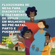 Fluxograma para diagnostico e tratamento da Sífilis