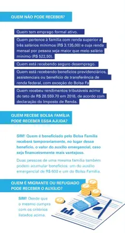 Auxílio emergencial durante a pandemia de coronavírus: quem não pode receber? E quem recebe Bolsa-Família? E quem é migrante ou refugiado?