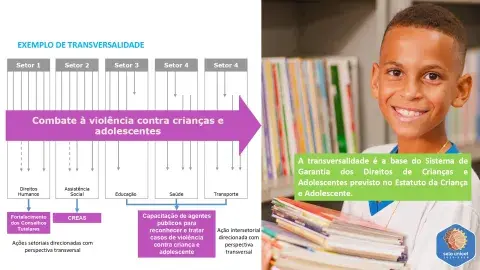 Como incluir a Agenda Transversal dos Direitos da Criança e do Adolescente no PPA do seu município 