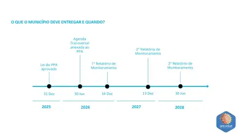 Como incluir a Agenda Transversal dos Direitos da Criança e do Adolescente no PPA do seu município 