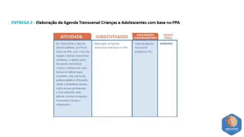 Como incluir a Agenda Transversal dos Direitos da Criança e do Adolescente no PPA do seu município 