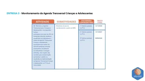 Como incluir a Agenda Transversal dos Direitos da Criança e do Adolescente no PPA do seu município 