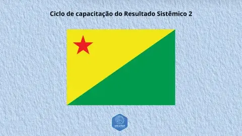 Ciclo de formação do Resultado Sistêmico 2 Acre