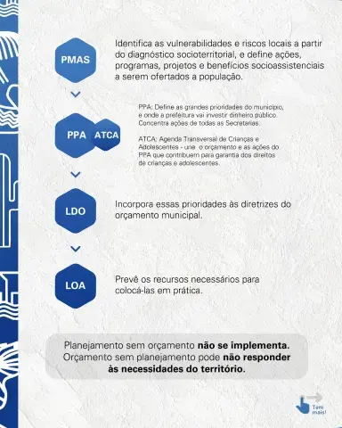 Como priorizar a assistência social no orçamento municipal - 6